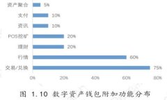 如何在Tokenim上创建子钱包