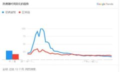 比特币冷钱包详解：安全