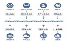 在线钱包与比特币分叉的