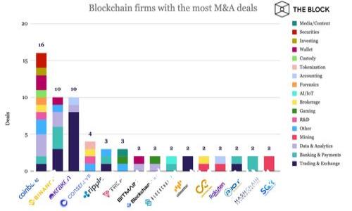 如何使用Tokenim创建冷钱包保护您的数字资产