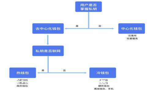 如何使用Tokenim 2.0钱包领取数字货币：全面指南