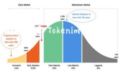 Tokenim（也被称为 Tokenim 提