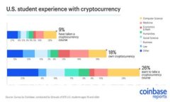 Tokenim 2.0提现全解析：未来