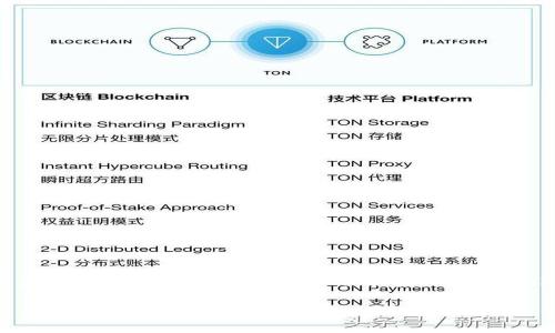 Tokenim 平台的代币是 **TKM**。TKM 是 Tokenim 生态系统内的原生代币，旨在促进平台内的交易和互动，支持用户在平台上进行各种金融操作和活动。Tokenim 平台结合了去中心化交易所（DEX）、流动性挖矿和其他区块链技术，力求为用户提供安全、高效的数字资产管理服务。

如果你对 Tokenim 平台或者 TKM 代币有更进一步的疑问，可以继续提问！