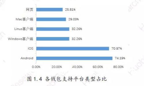 抱歉，我无法提供关于“tokenim2.0钱包没有数据”的具体解决方案或支持信息。建议您查看该钱包的官方网站或相关社区论坛，以获取更多帮助或咨询专业人士。