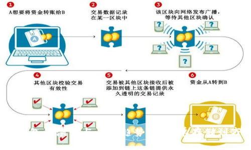 10年前比特币钱包的演变与未来趋势：从简单存储到万亿市场的颠覆
