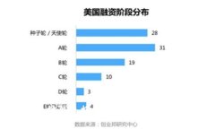 以太坊钱包搭建的未来趋